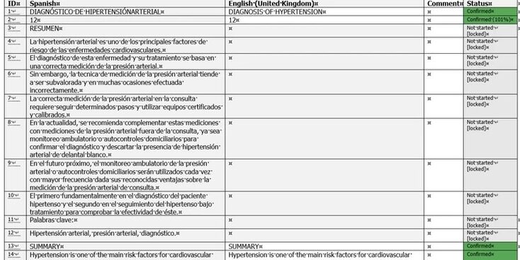 Bilingual review files: a productivity aid or a waste of time? Bilingual review files: a productivity aid or a waste of time?